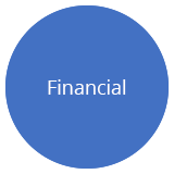 Financial