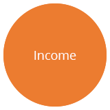 Income