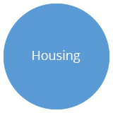 Housing