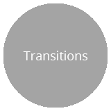 Transitions